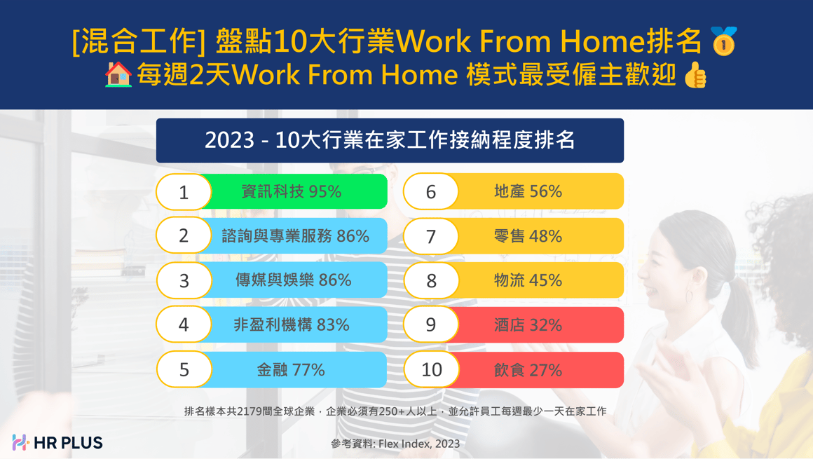 EDM Work From Home Rank 2023