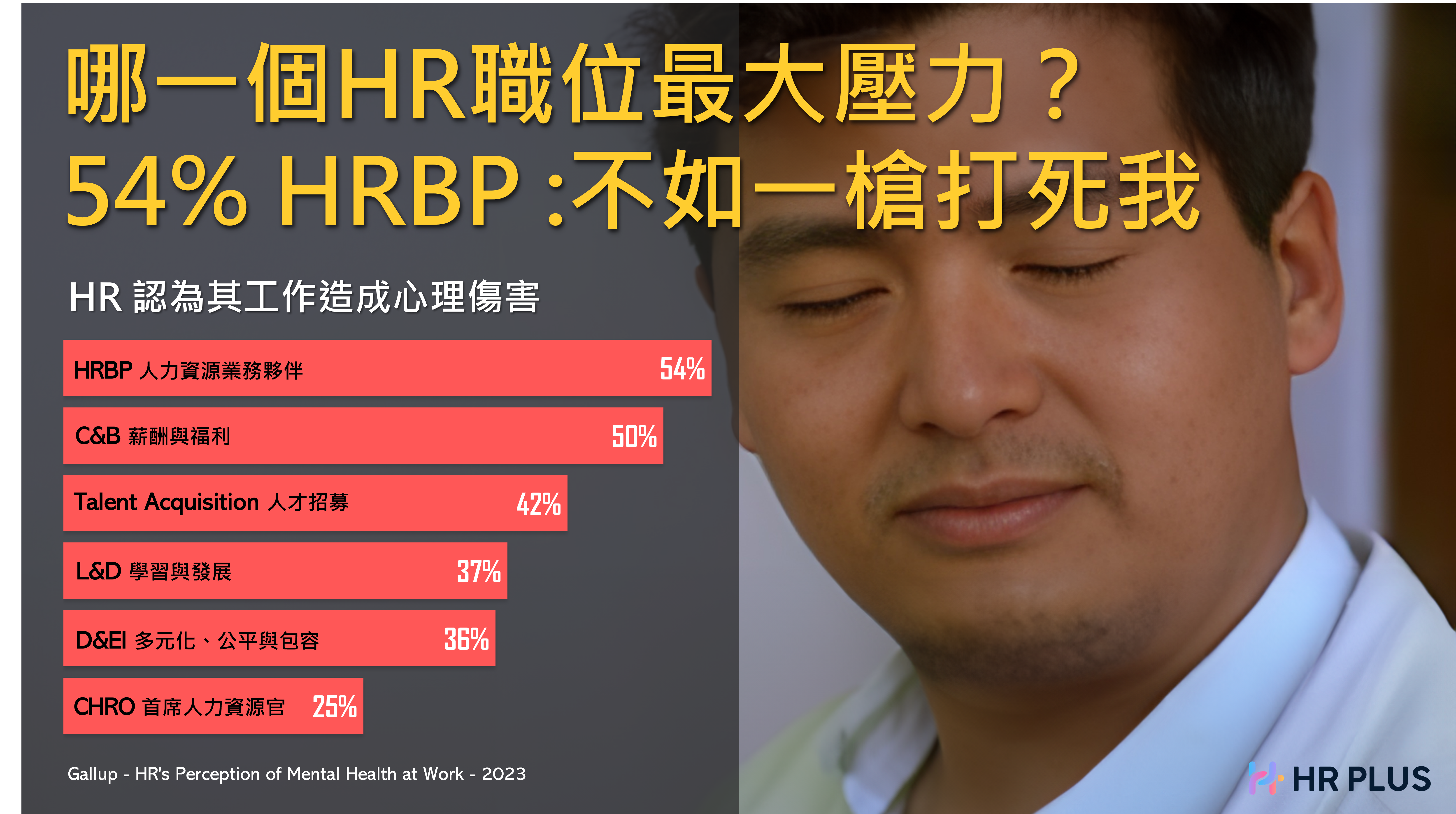 Which HR Roles Are the 'Most Stressful' in the HR functions? 
